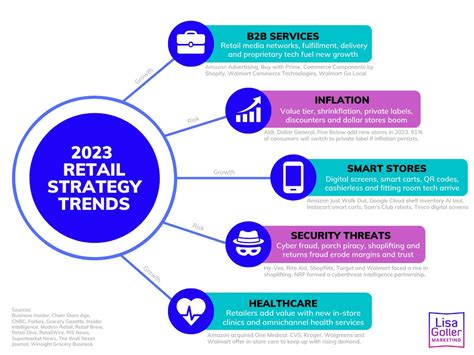 The Future of Lighting in Home Improvement: Retailer Insights for 2023